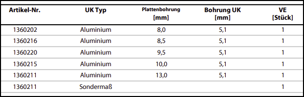 Spezifikationen und technische Daten