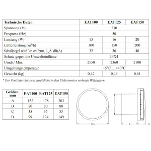 Badlüfter Modern Rund Ø125mm weiss